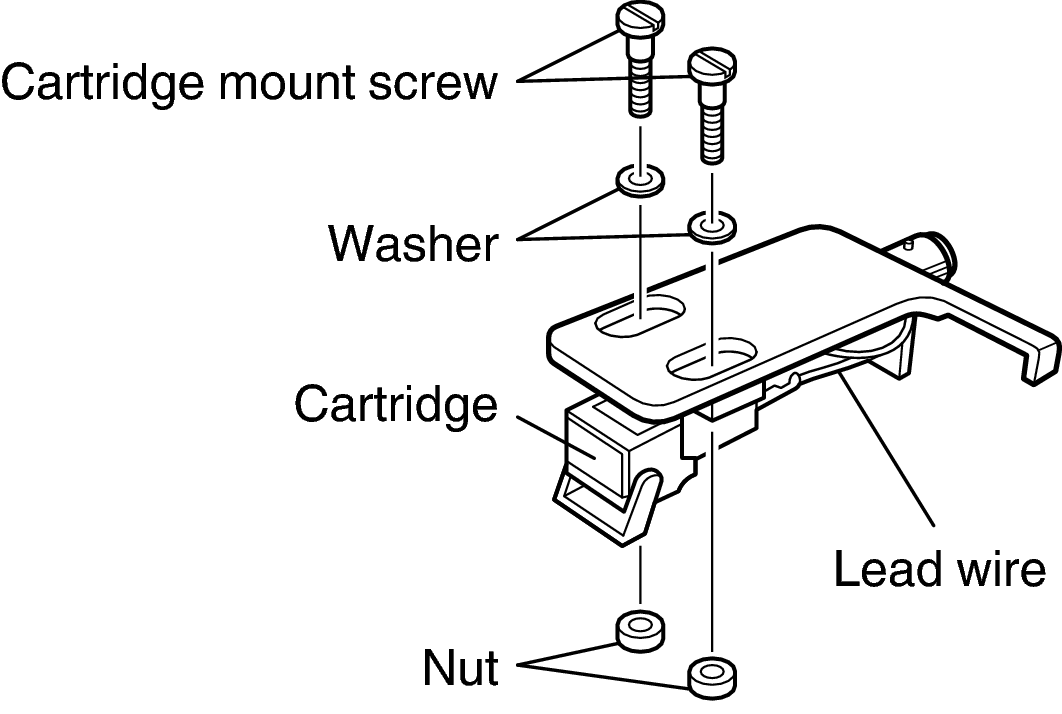 Remove cartridge